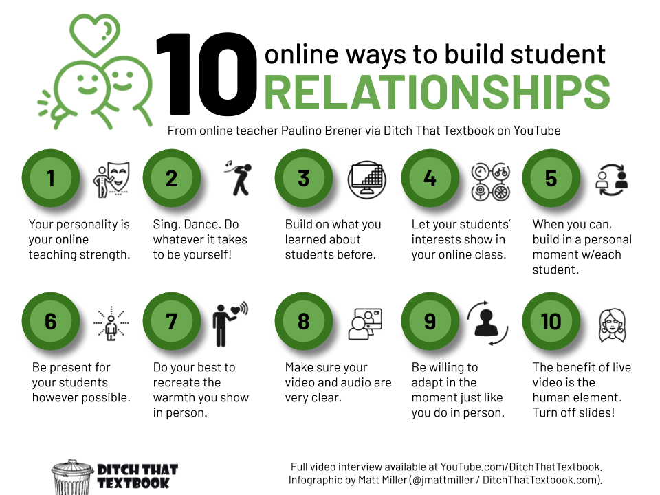  તમારા વિદ્યાર્થીઓ સાથે સંબંધ બનાવવાની 4 સરળ રીતો