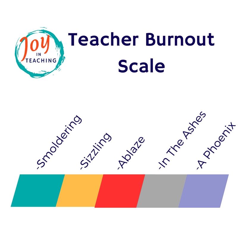  Wie ausgebrannt sind Sie? eine Skala für Lehrerinnen und Lehrer