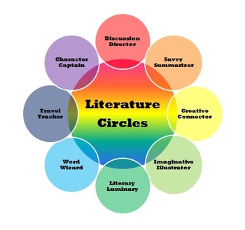  كيفية إنشاء دائرة الأدب الصفية