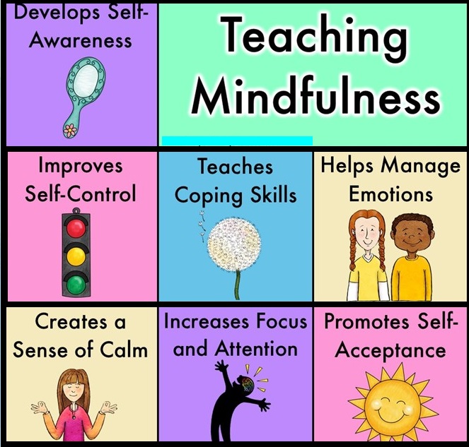  Integrare la mindfulness nel programma di studio della classe